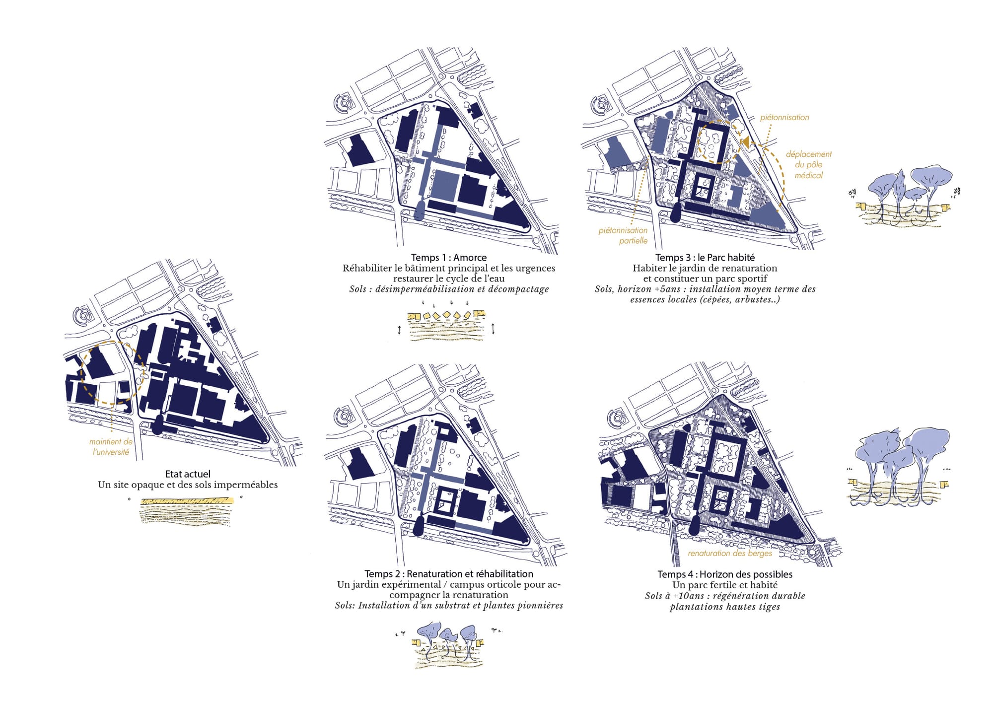 europan 17 • Nantes