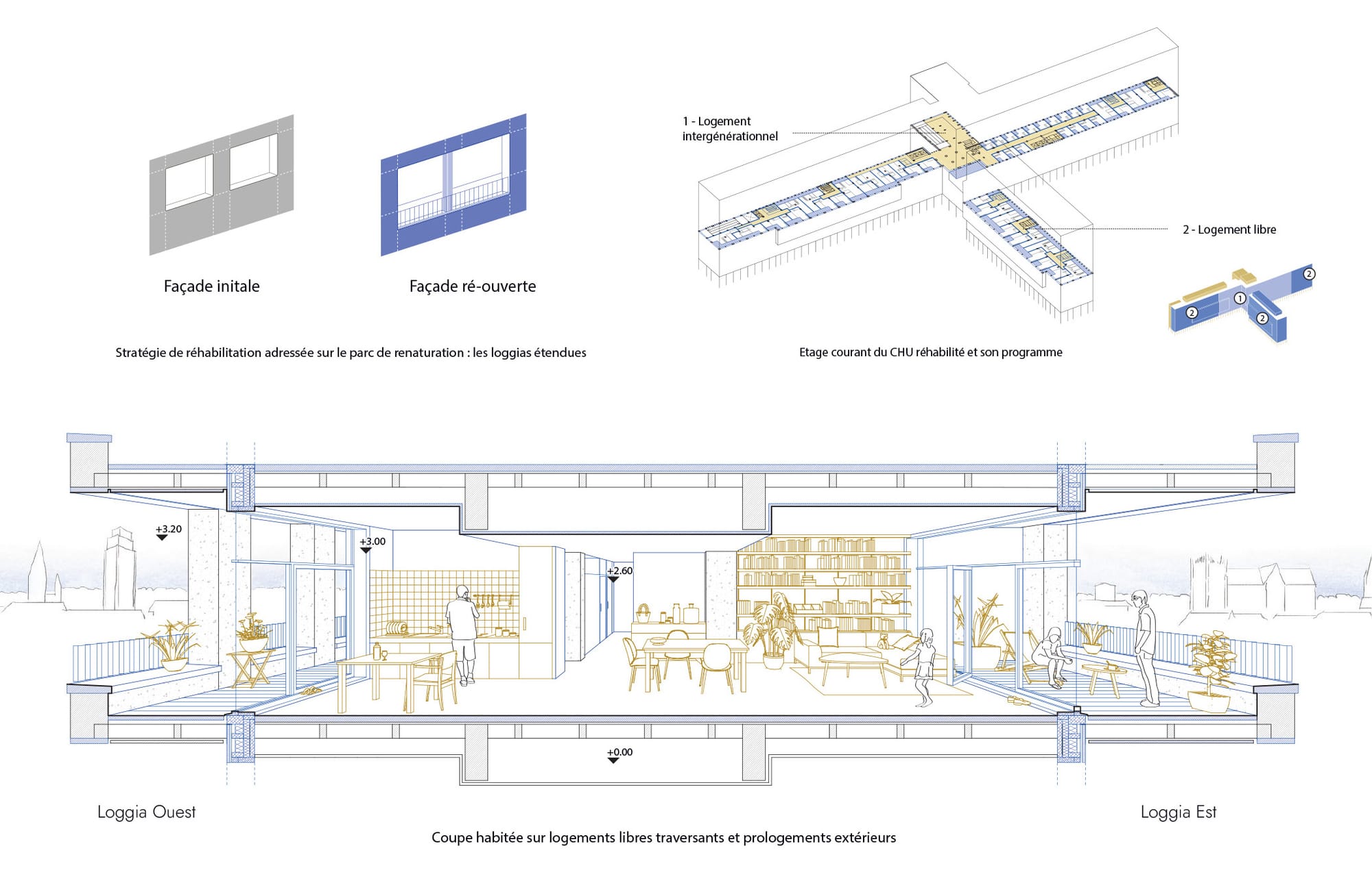 europan 17 • Nantes